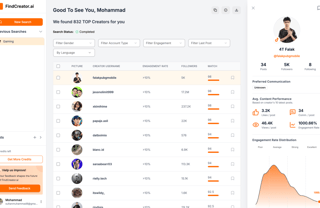 Findcreator.ai — AI-Powered Influencer Management Platform for Agencies